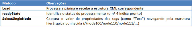 Usando Access - Estrutura Xml